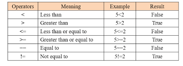 Comparison operators image