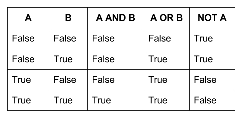 truth table image