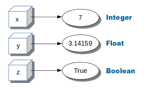 Variable image